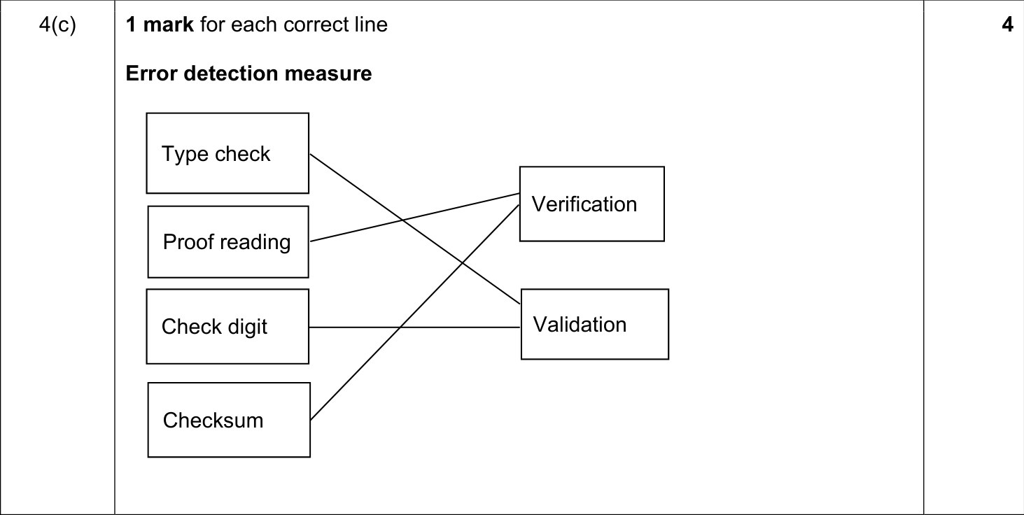 9608_s18_qp_13_sc_4.c Mark Scheme Image