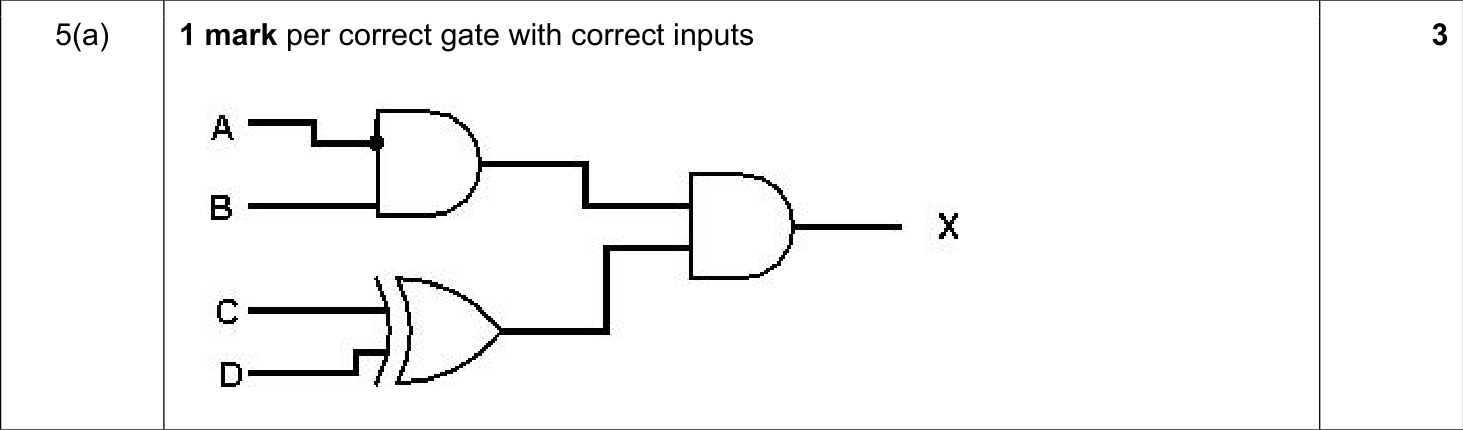 9608_s18_qp_13_sc_5.a Mark Scheme Image