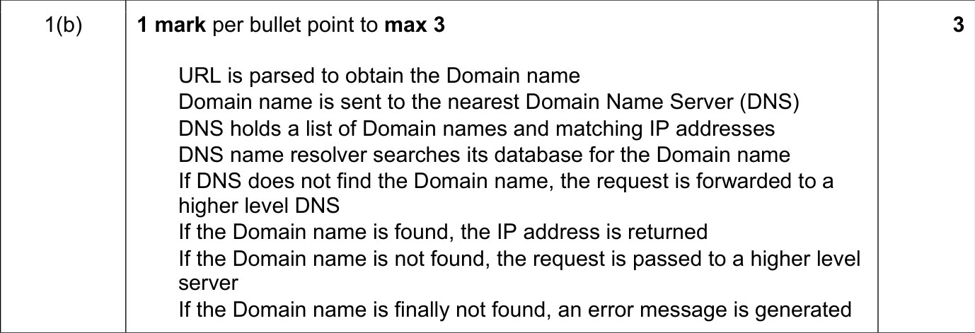 9608_s19_qp_11_sc_1.b Mark Scheme Image