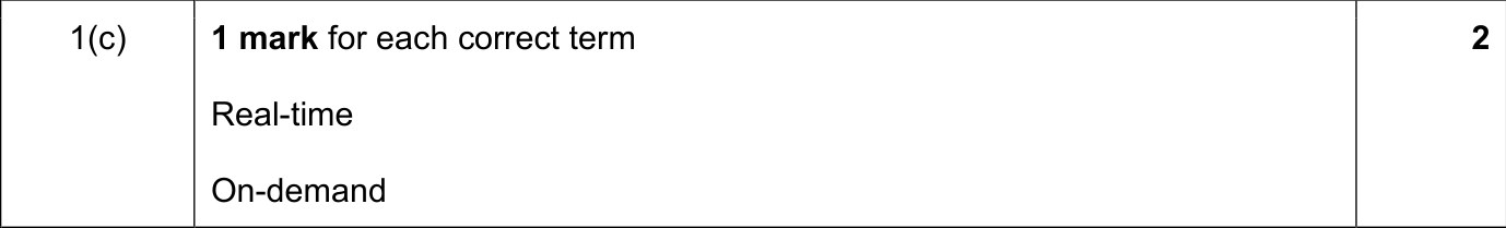 9608_s19_qp_11_sc_1.c Mark Scheme Image