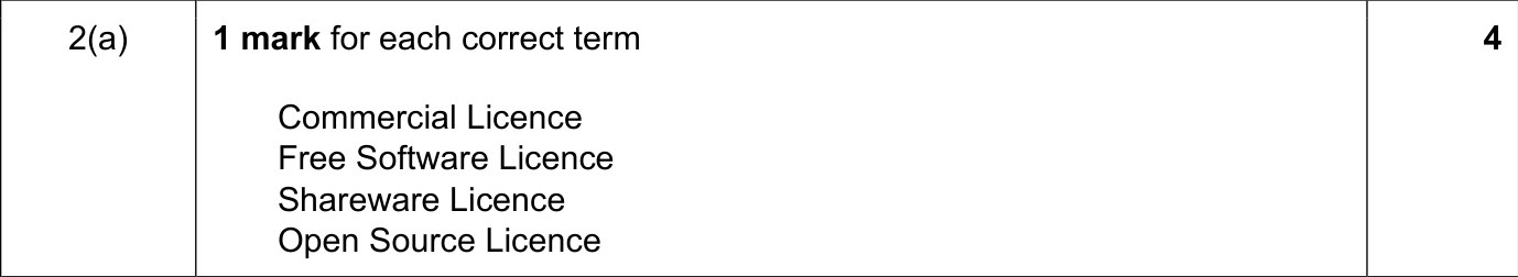 9608_s19_qp_11_sc_2.a Mark Scheme Image