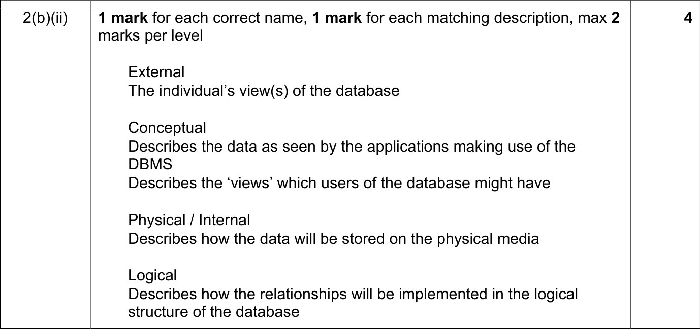 9608_s19_qp_11_sc_2.b.ii Mark Scheme Image