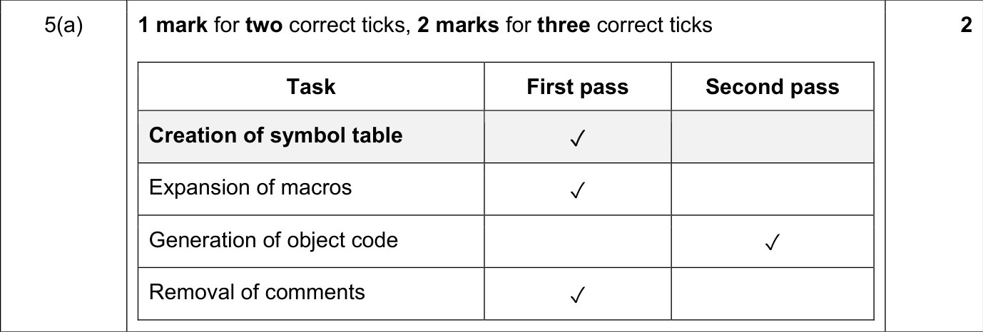 9608_s19_qp_11_sc_5.a Mark Scheme Image