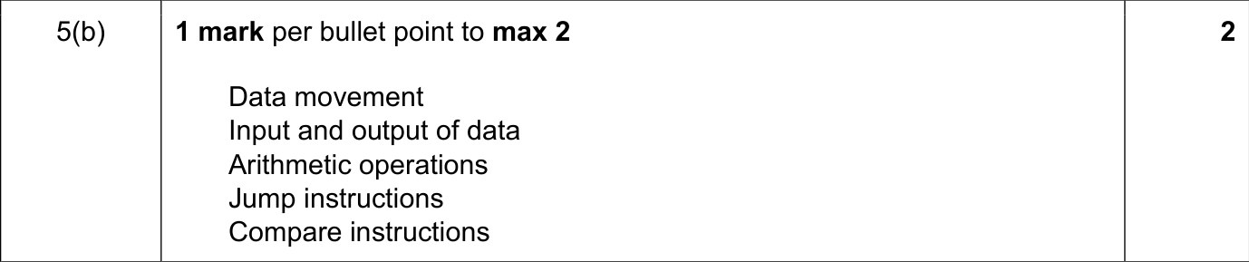 9608_s19_qp_11_sc_5.b Mark Scheme Image