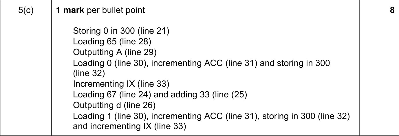 9608_s19_qp_11_sc_5.c Mark Scheme Image