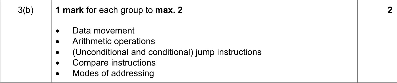 9608_s19_qp_12_sc_3.b Mark Scheme Image