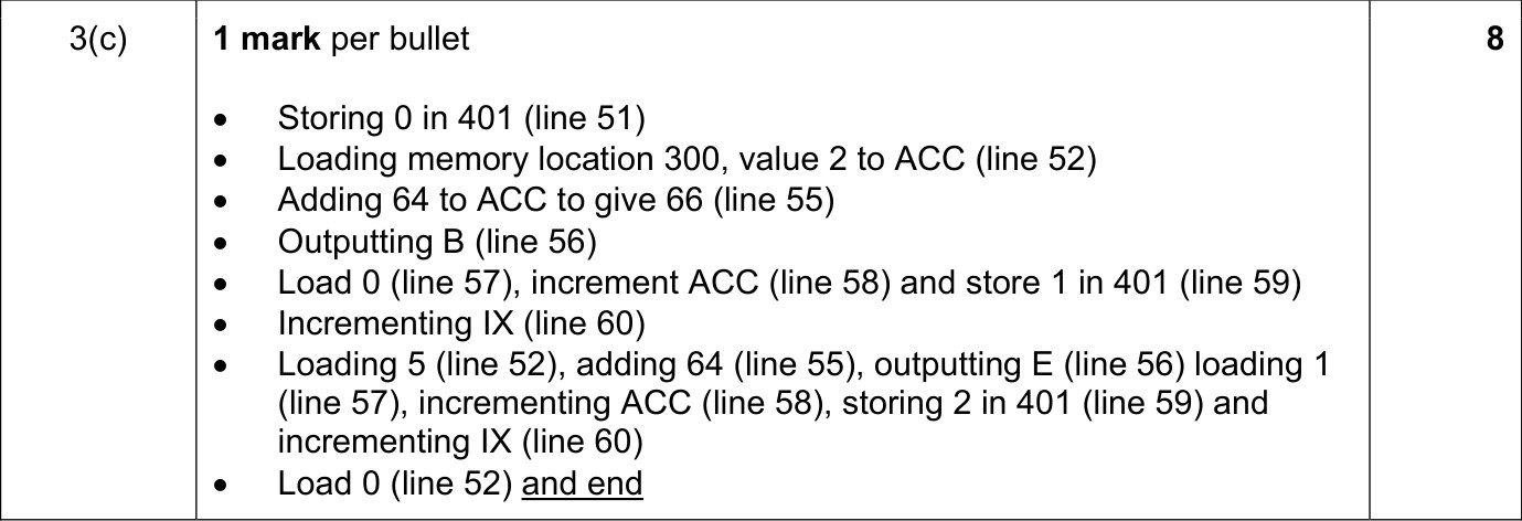 9608_s19_qp_12_sc_3.c Mark Scheme Image
