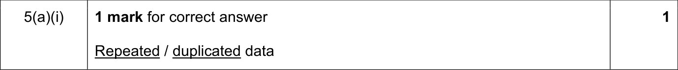9608_s19_qp_12_sc_5.a.i Mark Scheme Image