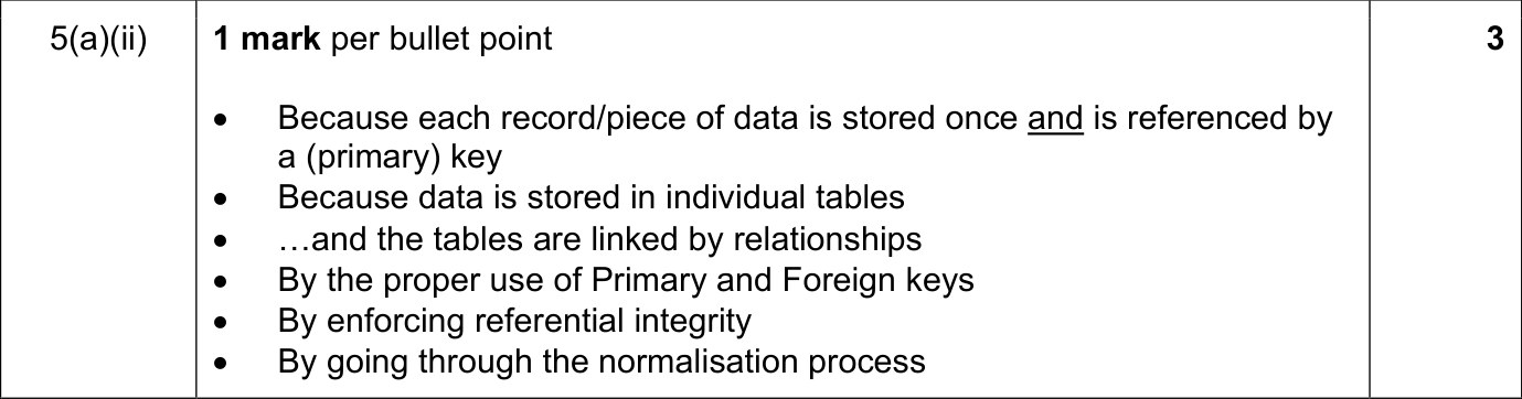 9608_s19_qp_12_sc_5.a.ii Mark Scheme Image