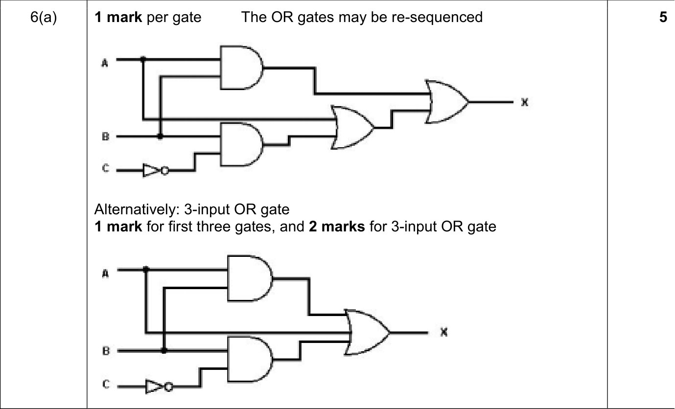 9608_s19_qp_12_sc_6.a Mark Scheme Image