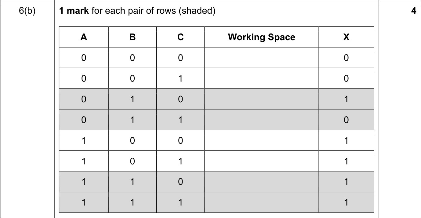 9608_s19_qp_12_sc_6.b Mark Scheme Image