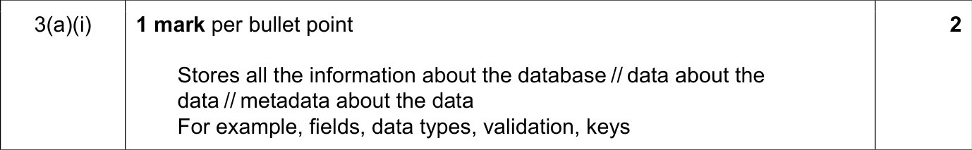 9608_s19_qp_13_sc_3.a.i Mark Scheme Image