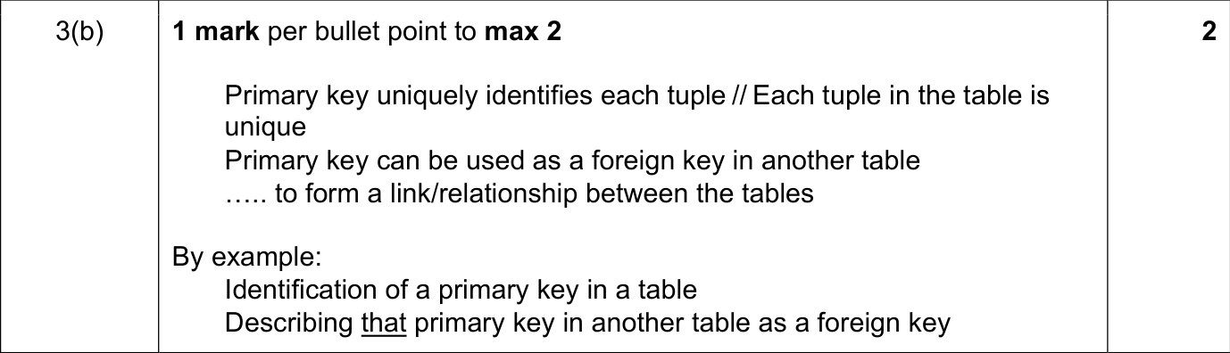 9608_s19_qp_13_sc_3.b Mark Scheme Image