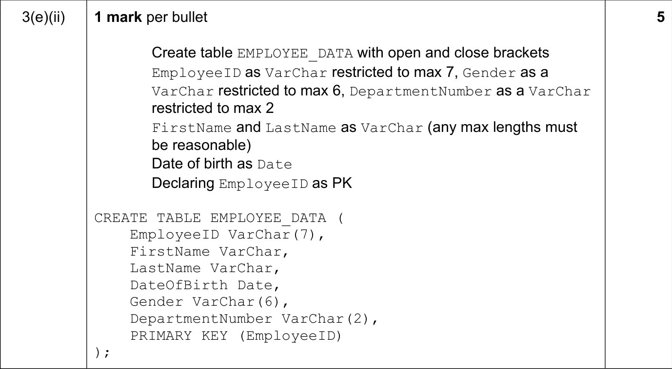 9608_s19_qp_13_sc_3.e.ii Mark Scheme Image