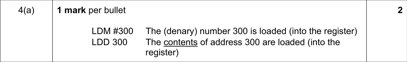 9608_s19_qp_13_sc_4.a Mark Scheme Image