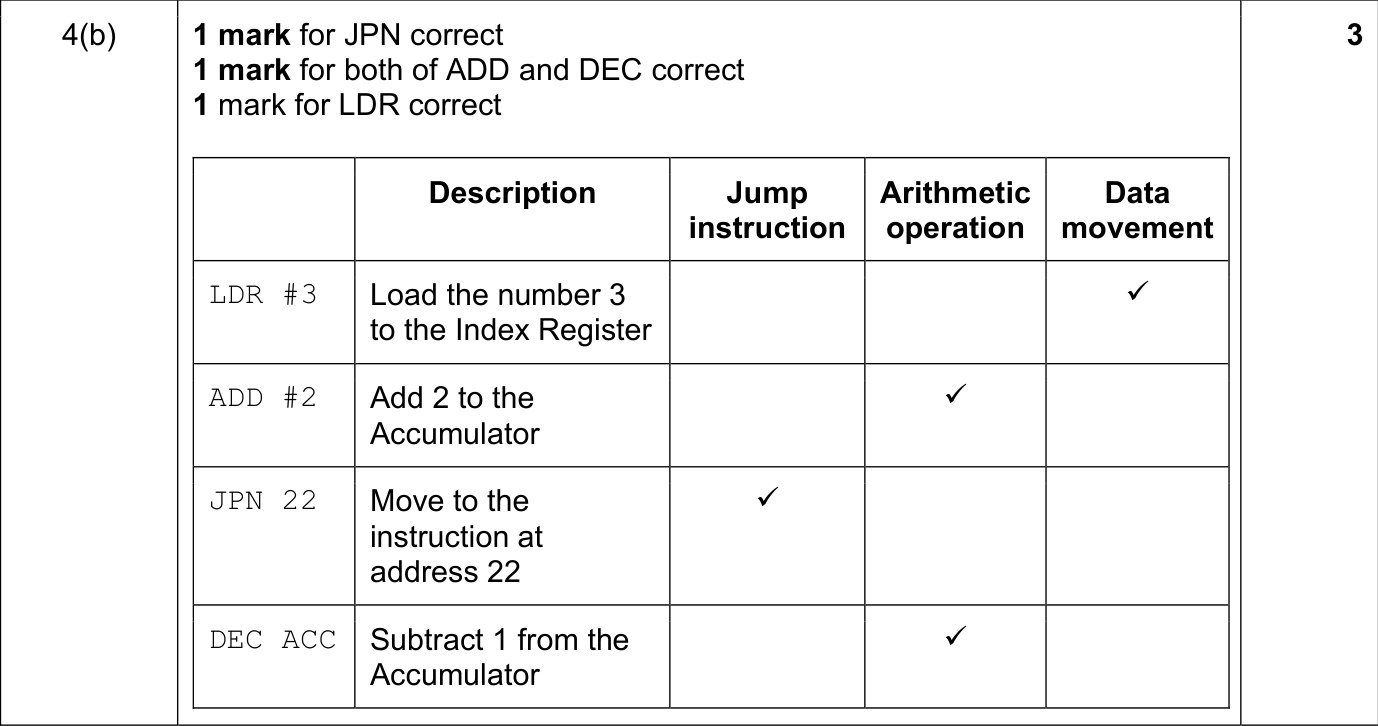 9608_s19_qp_13_sc_4.b Mark Scheme Image