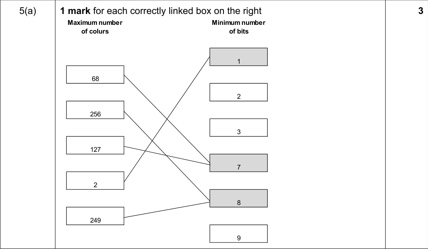 9608_s19_qp_13_sc_5.a Mark Scheme Image