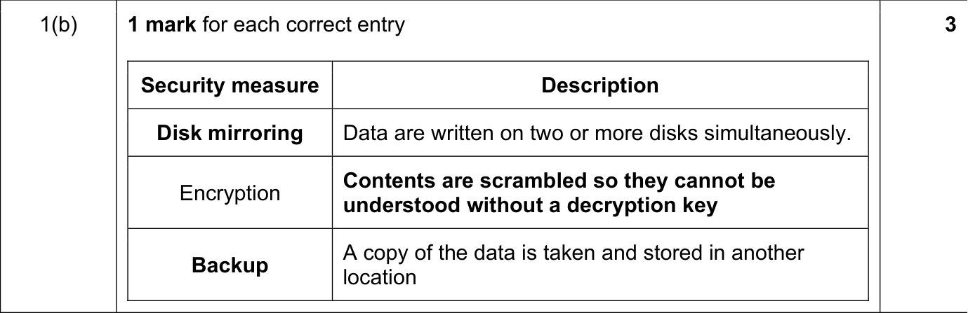 9608_s20_qp_11_sc_1.b Mark Scheme Image