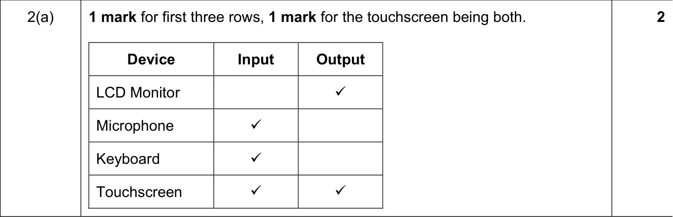 9608_s20_qp_11_sc_2.a Mark Scheme Image