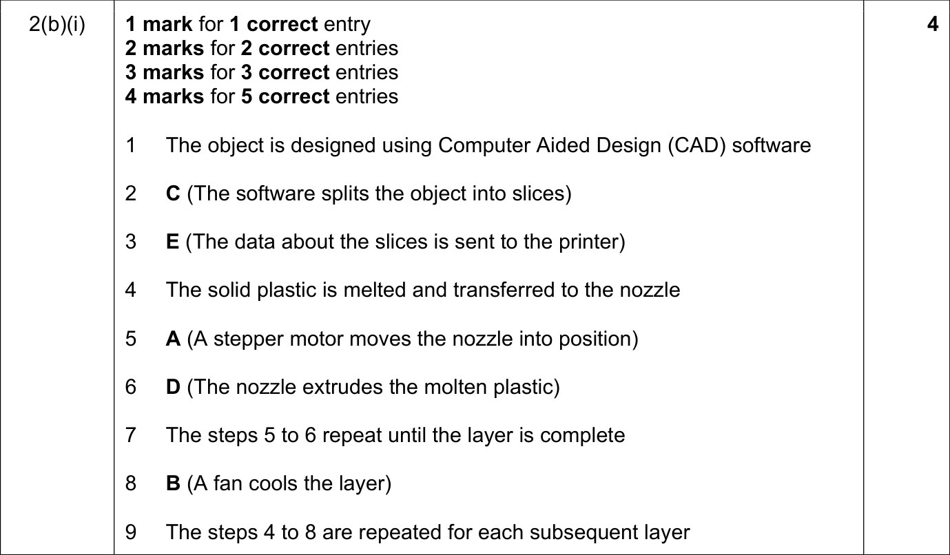 9608_s20_qp_11_sc_2.b.i Mark Scheme Image
