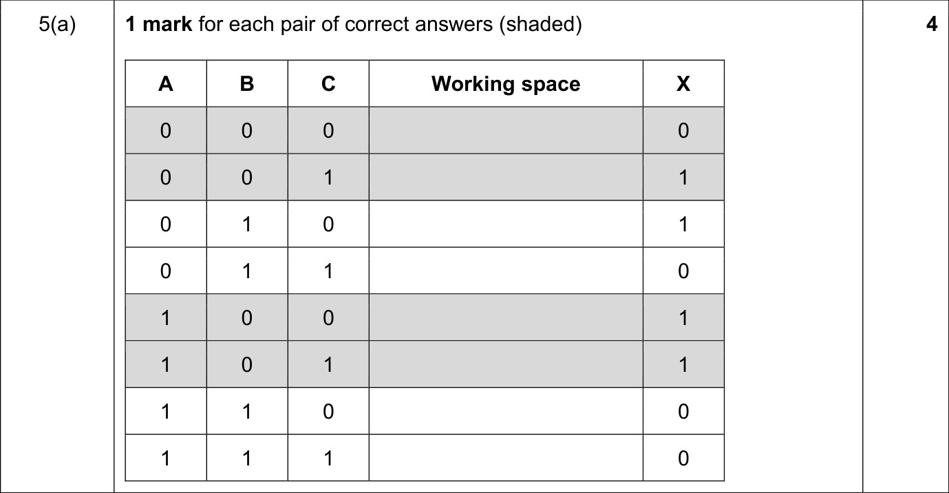 9608_s20_qp_11_sc_5.a Mark Scheme Image