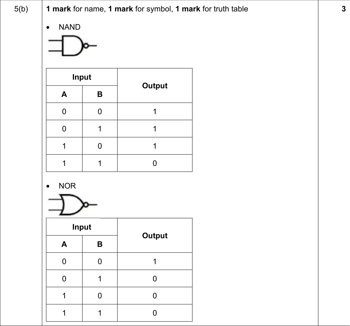 9608_s20_qp_11_sc_5.b Mark Scheme Image