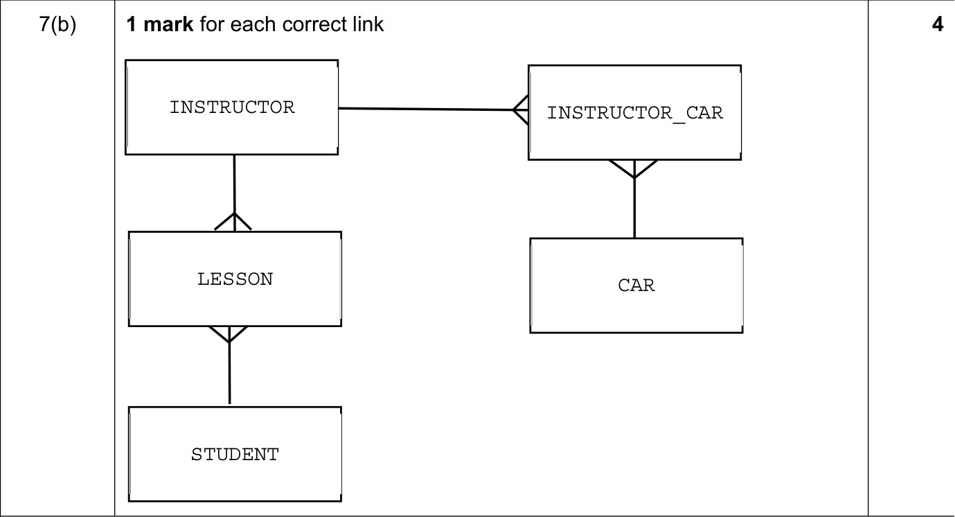 9608_s20_qp_11_sc_7.b Mark Scheme Image