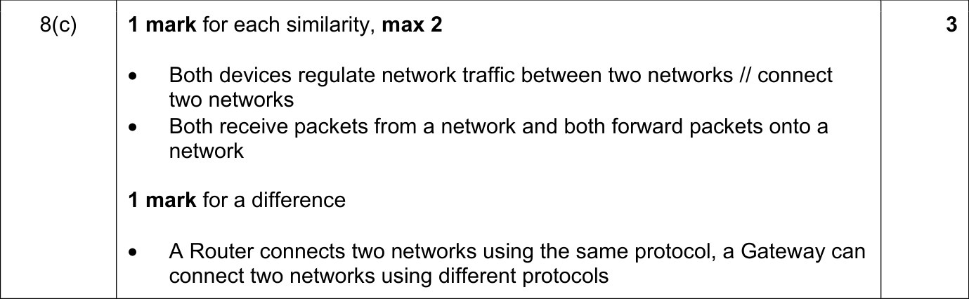 9608_s20_qp_11_sc_8.c Mark Scheme Image