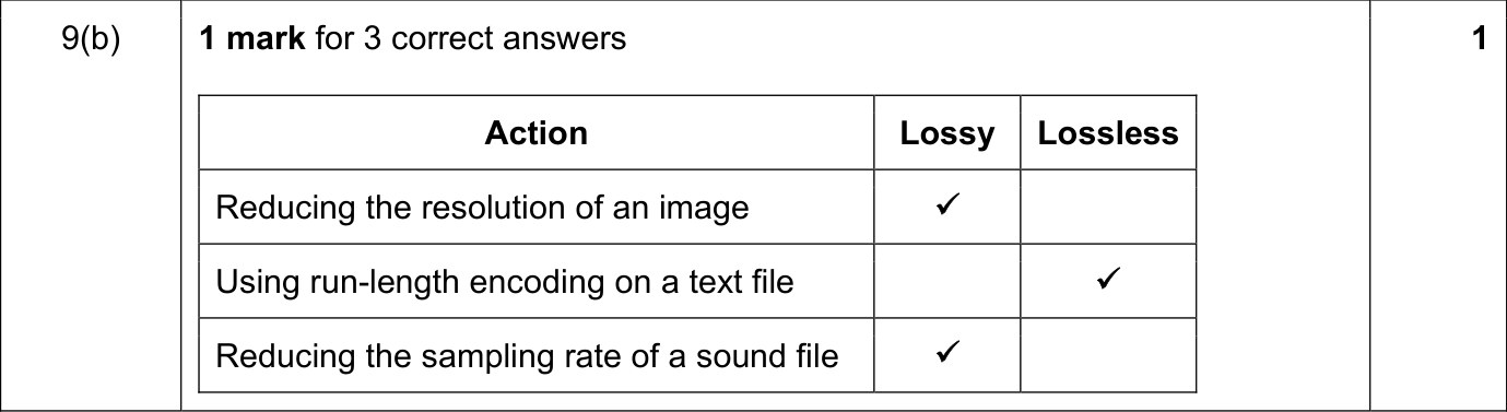 9608_s20_qp_11_sc_9.b Mark Scheme Image