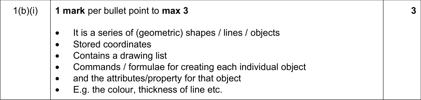9608_s20_qp_12_sc_1.b.i Mark Scheme Image