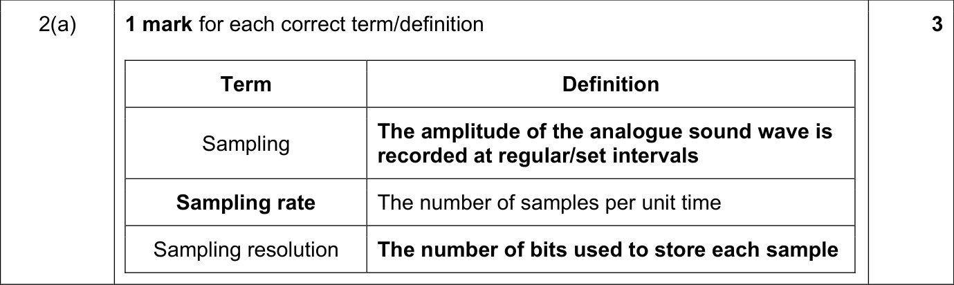 9608_s20_qp_12_sc_2.a Mark Scheme Image
