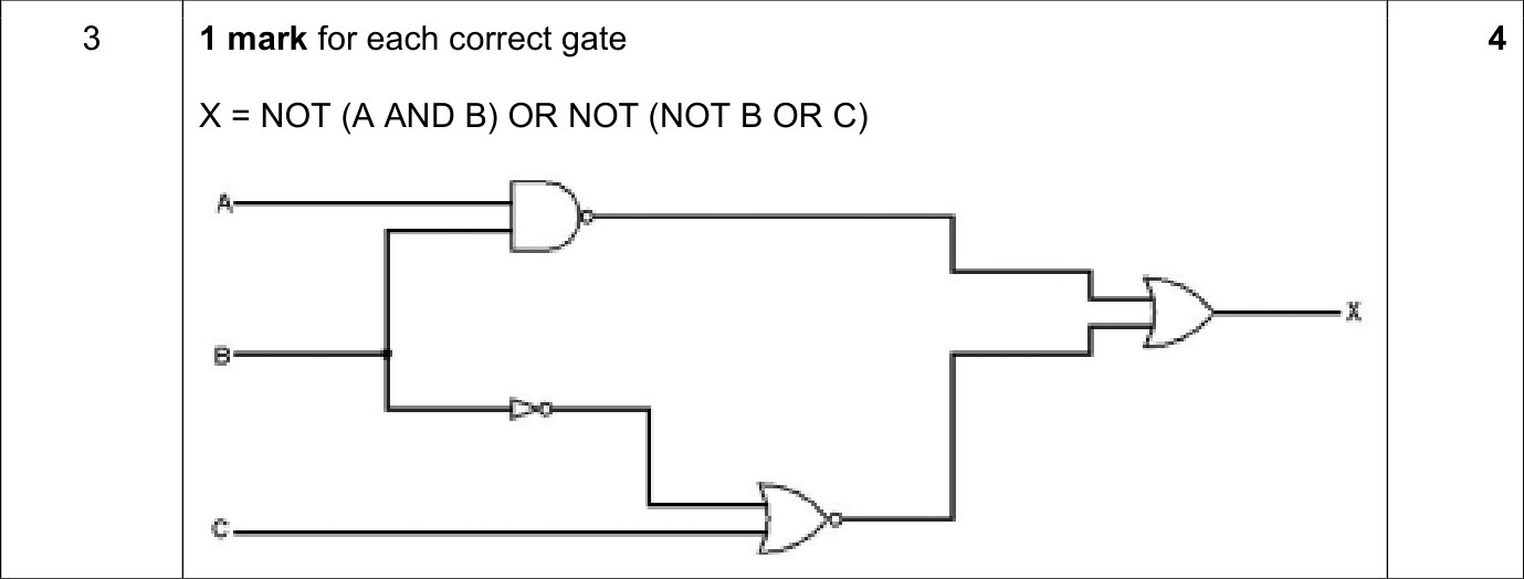 9608_s20_qp_12_sc_3 Mark Scheme Image
