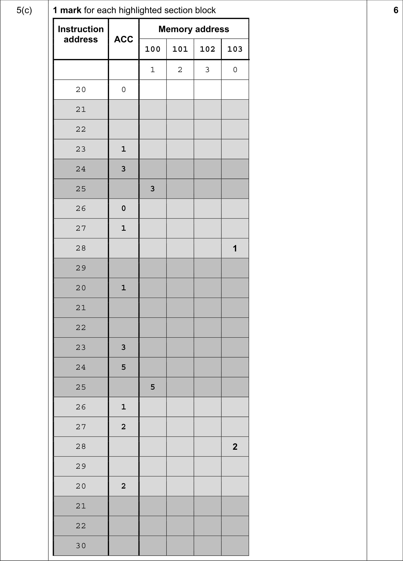9608_s20_qp_12_sc_5.c Mark Scheme Image
