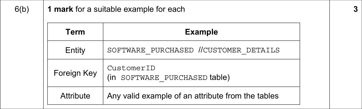 9608_s20_qp_12_sc_6.b Mark Scheme Image