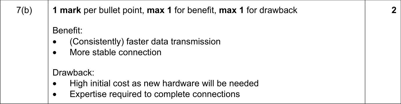 9608_s20_qp_12_sc_7.b Mark Scheme Image