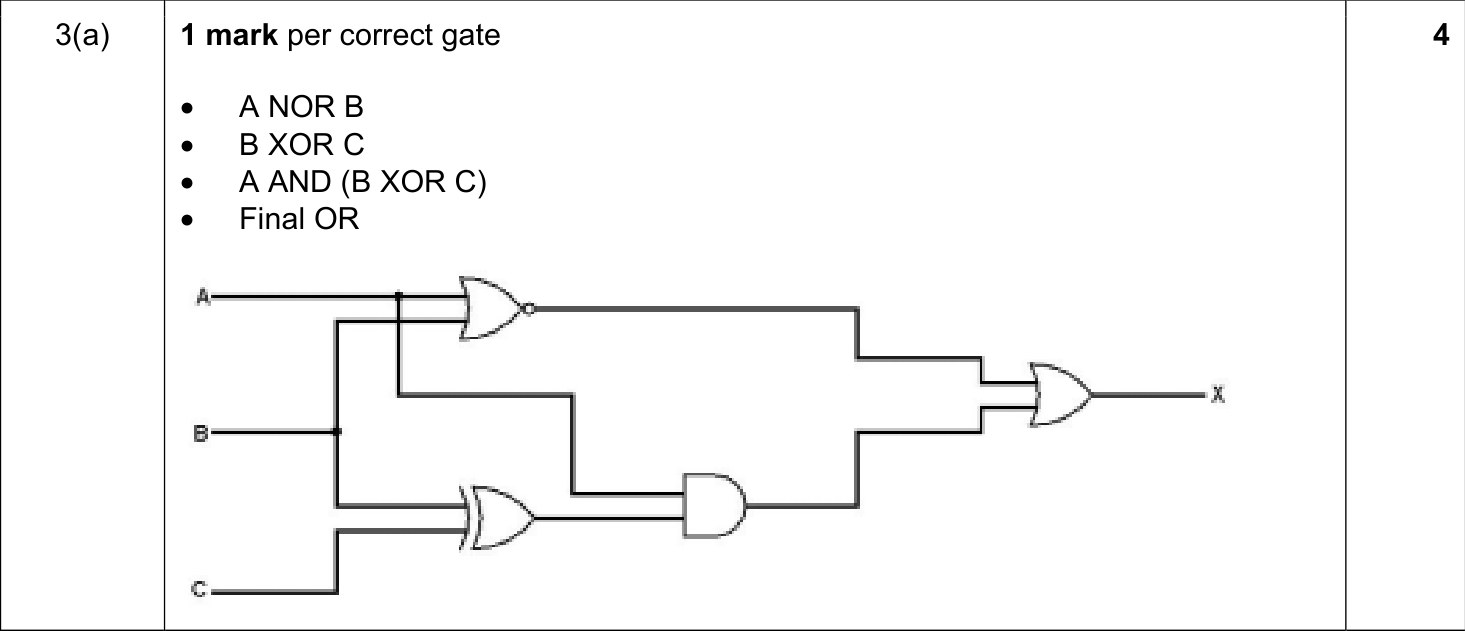 9608_s20_qp_13_sc_3.a Mark Scheme Image