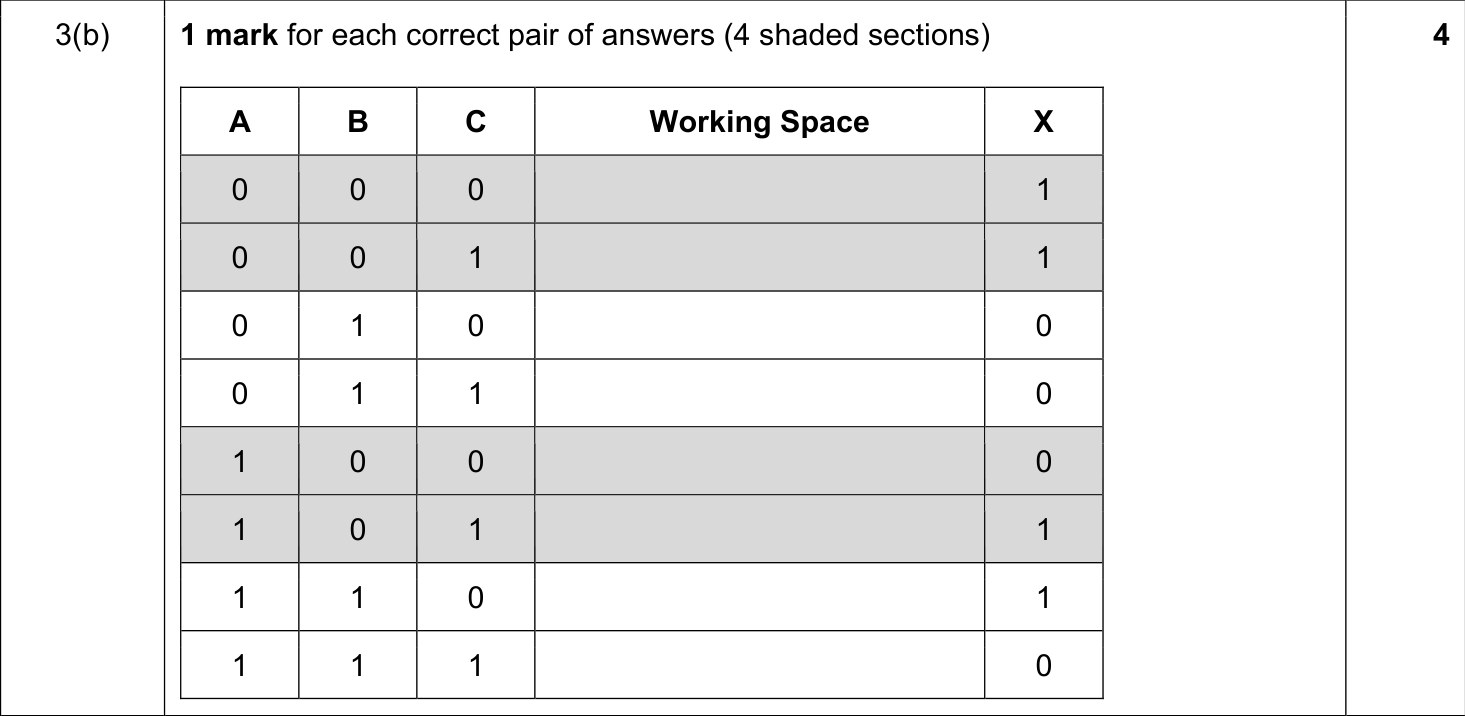 9608_s20_qp_13_sc_3.b Mark Scheme Image