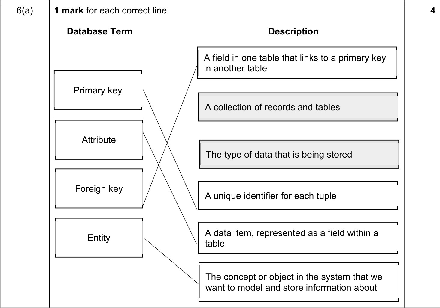 9608_s20_qp_13_sc_6.a Mark Scheme Image