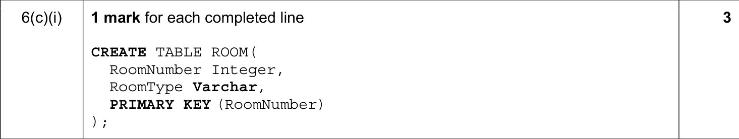 9608_s20_qp_13_sc_6.c.i Mark Scheme Image