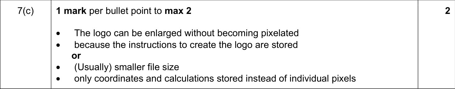 9608_s20_qp_13_sc_7.c Mark Scheme Image