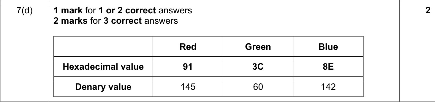 9608_s20_qp_13_sc_7.d Mark Scheme Image