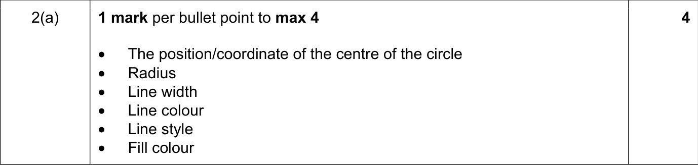 9608_s21_qp_11_sc_2.a Mark Scheme Image