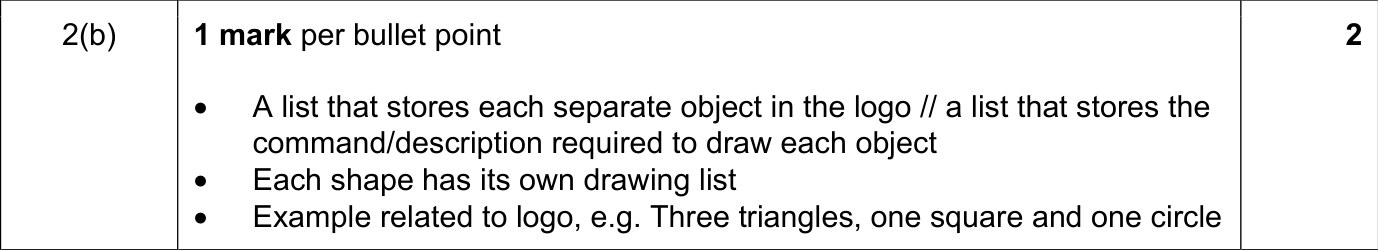 9608_s21_qp_11_sc_2.b Mark Scheme Image