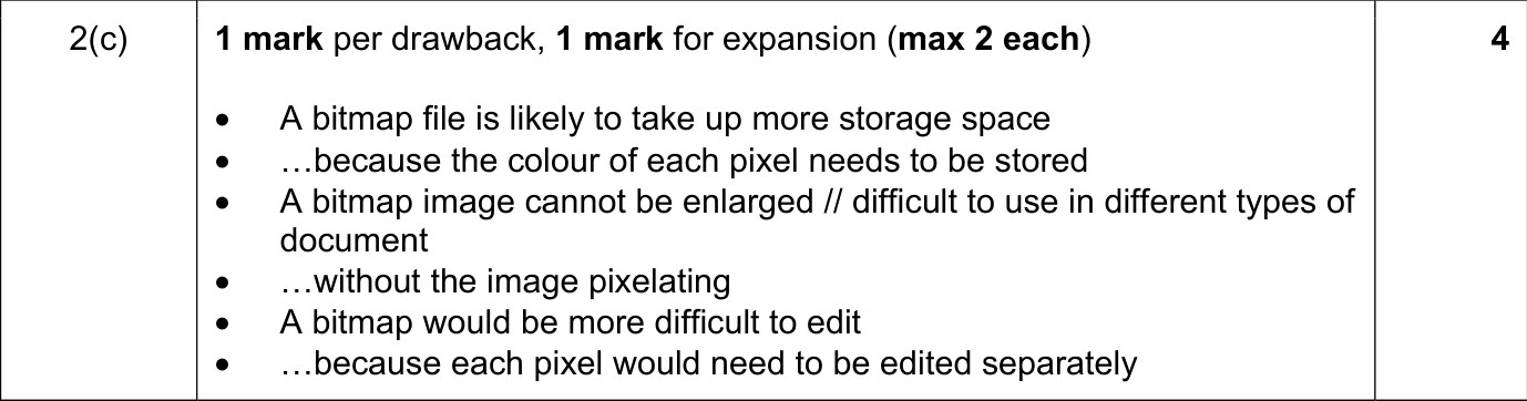 9608_s21_qp_11_sc_2.c Mark Scheme Image