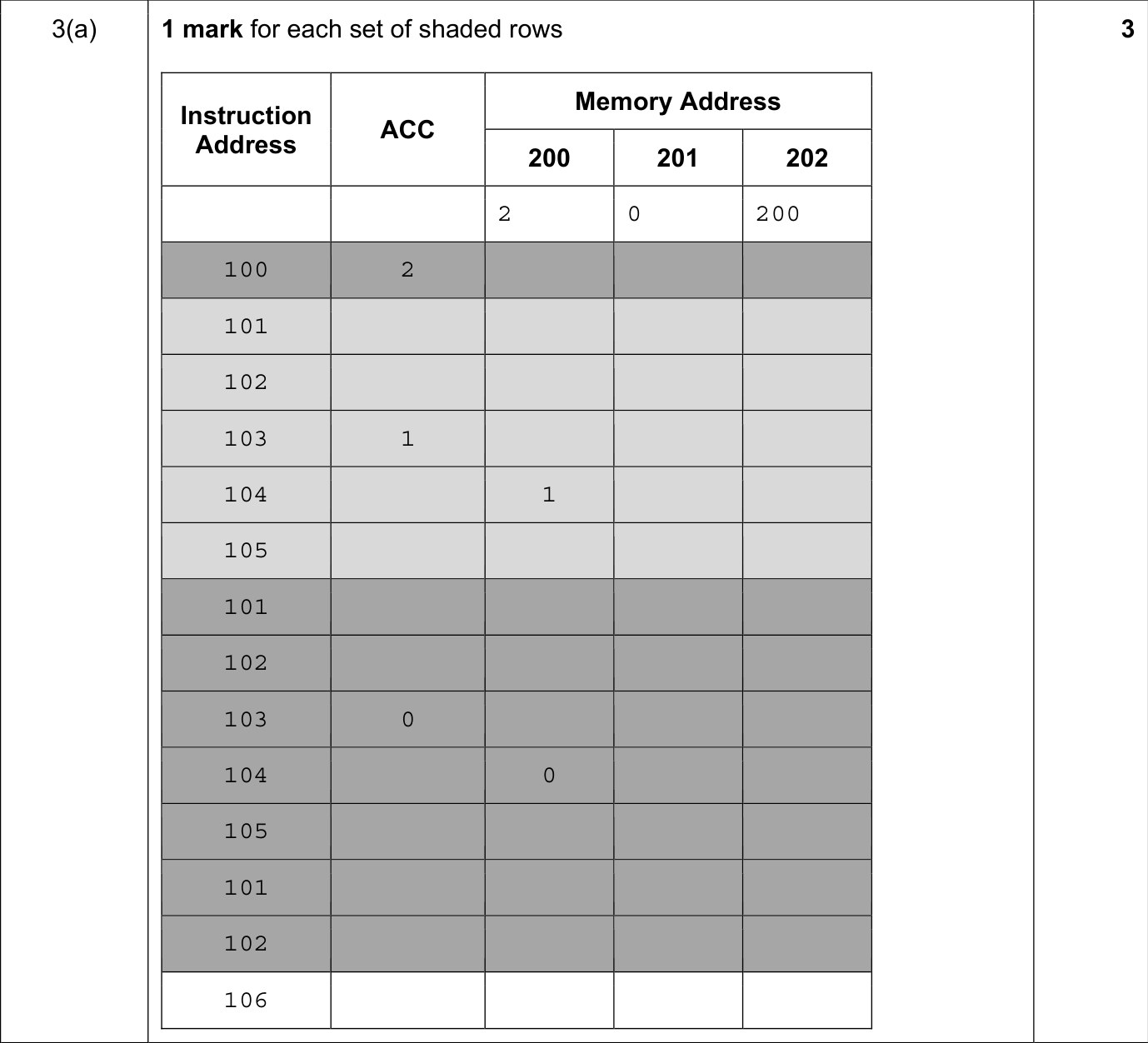 9608_s21_qp_11_sc_3.a Mark Scheme Image