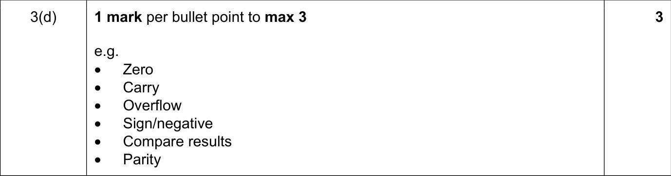 9608_s21_qp_11_sc_3.d Mark Scheme Image