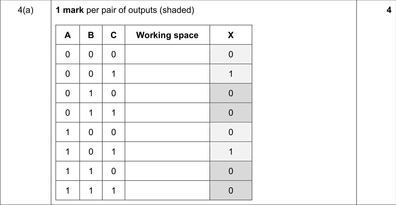 9608_s21_qp_11_sc_4.a Mark Scheme Image