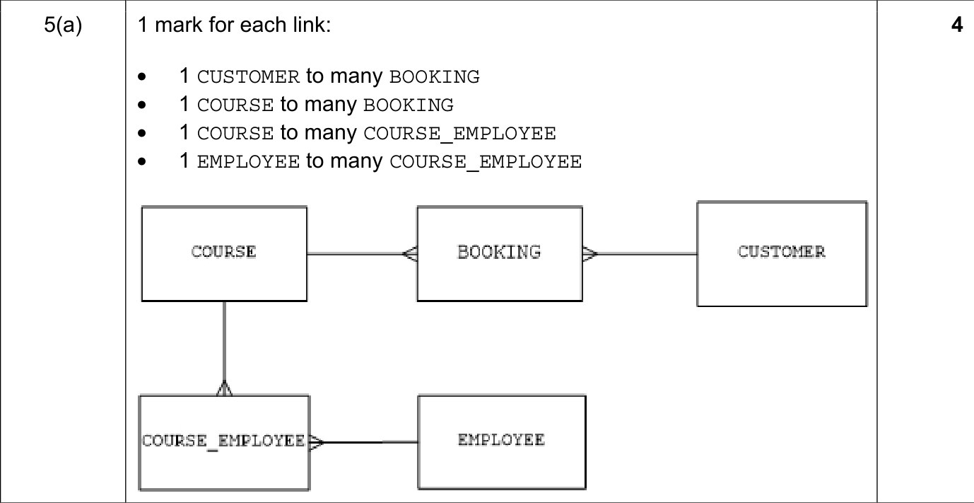 9608_s21_qp_11_sc_5.a Mark Scheme Image