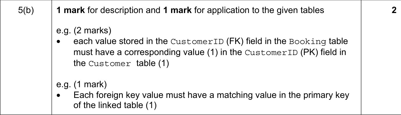 9608_s21_qp_11_sc_5.b Mark Scheme Image