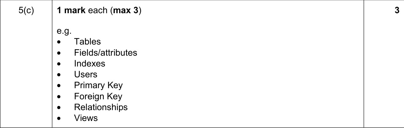 9608_s21_qp_11_sc_5.c Mark Scheme Image